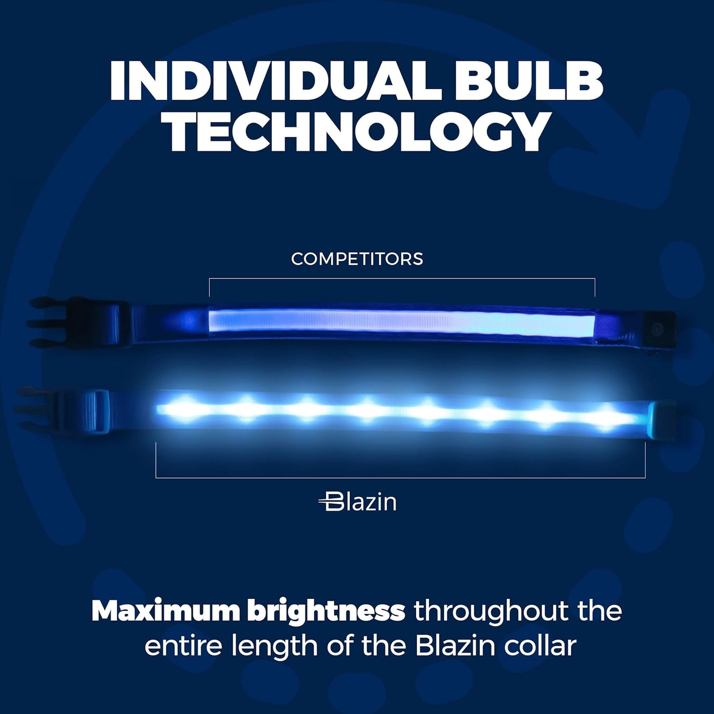 Illuminate Your Dog's Safety: Original USB Rechargeable LED Collar - Waterproof & Visible Up to 1,000 Feet - Perfect for All Dog Sizes - USA Brand